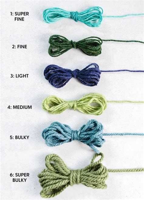 measurement for yarn thickness|how to determine yarn thickness.